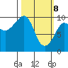 Beauty Bay tide chart for Saturday, March 8, 2025