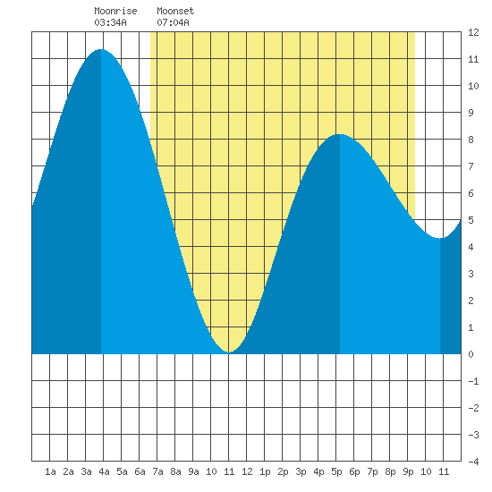 Beauty Bay tide chart for Thursday, April 17, 2025
