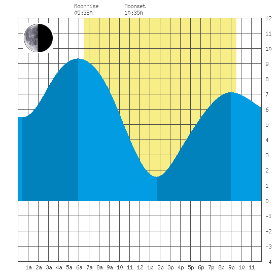 Beauty Bay tide chart for Sunday, April 20, 2025