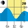 Beauty Bay tide chart for Sunday, April 20, 2025