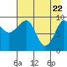 Beauty Bay tide chart for Tuesday, April 22, 2025