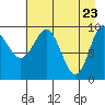 Beauty Bay tide chart for Wednesday, April 23, 2025