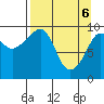 Beauty Bay tide chart for Sunday, April 6, 2025