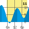 Beauty Bay tide chart for Sunday, May 11, 2025
