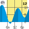 Beauty Bay tide chart for Monday, May 12, 2025