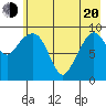 Beauty Bay tide chart for Tuesday, May 20, 2025