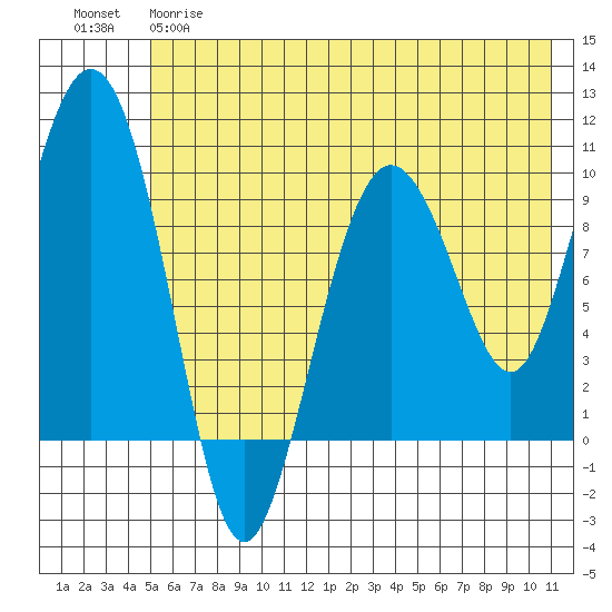 Beauty Bay tide chart for Wednesday, May 28, 2025