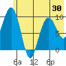 Beauty Bay tide chart for Friday, May 30, 2025