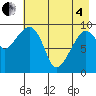 Beauty Bay tide chart for Sunday, May 4, 2025