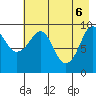 Beauty Bay tide chart for Tuesday, May 6, 2025