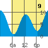 Beauty Bay tide chart for Friday, May 9, 2025