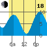 Beauty Bay tide chart for Wednesday, June 18, 2025