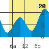 Beauty Bay tide chart for Friday, June 20, 2025