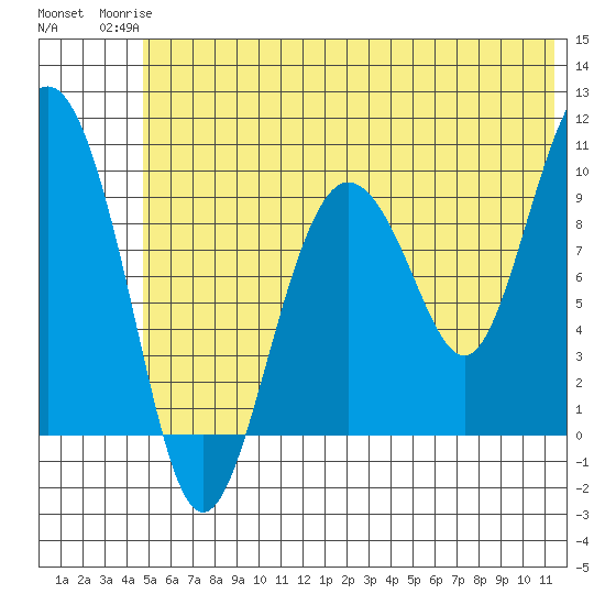 Beauty Bay tide chart for Tuesday, June 24, 2025