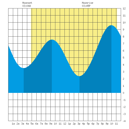 Beauty Bay tide chart for Wednesday, June 4, 2025