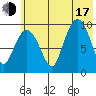 Beauty Bay tide chart for Thursday, July 17, 2025