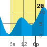 Beauty Bay tide chart for Sunday, July 20, 2025