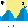 Beauty Bay tide chart for Wednesday, July 2, 2025