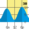 Beauty Bay tide chart for Wednesday, July 30, 2025