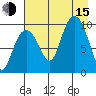 Beauty Bay tide chart for Friday, August 15, 2025