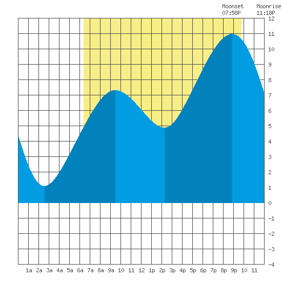 Beauty Bay tide chart for Sunday, August 17, 2025