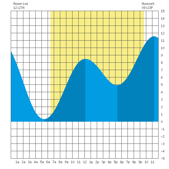 Beauty Bay tide chart for Tuesday, August 19, 2025
