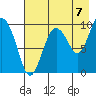 Beauty Bay tide chart for Thursday, August 7, 2025