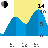 Beauty Bay tide chart for Sunday, September 14, 2025