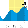 Beauty Bay tide chart for Monday, September 15, 2025