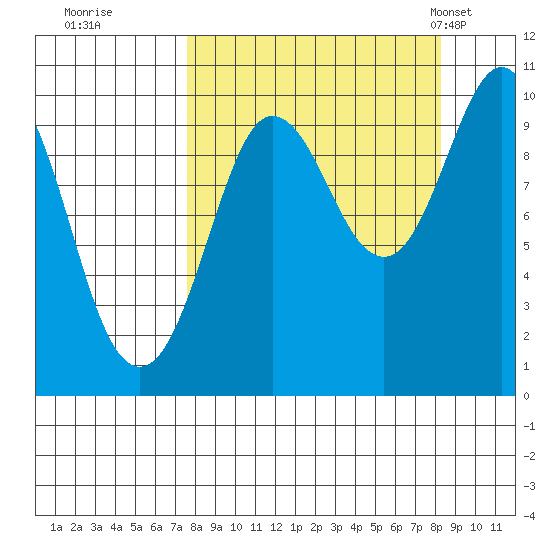 Beauty Bay tide chart for Wednesday, September 17, 2025