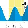 Beauty Bay tide chart for Thursday, September 18, 2025