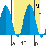 Beauty Bay tide chart for Tuesday, September 9, 2025