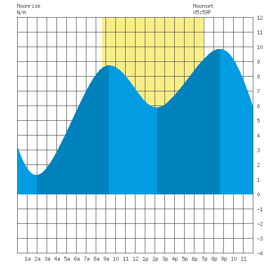Beauty Bay tide chart for Tuesday, October 14, 2025