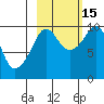 Beauty Bay tide chart for Wednesday, October 15, 2025