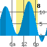 Beauty Bay tide chart for Wednesday, October 8, 2025
