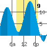 Beauty Bay tide chart for Thursday, October 9, 2025
