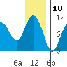 Beauty Bay tide chart for Tuesday, November 18, 2025
