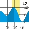 Beauty Bay tide chart for Wednesday, December 17, 2025