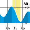 Beauty Bay tide chart for Tuesday, December 30, 2025
