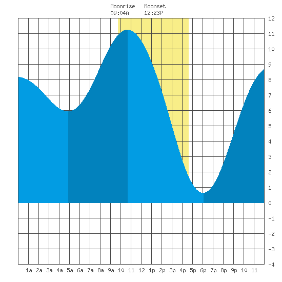 Beauty Bay tide chart for Thursday, January 15, 2026