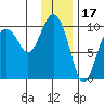 Beauty Bay tide chart for Saturday, January 17, 2026