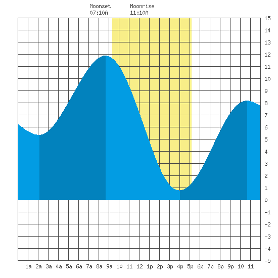 Beauty Bay tide chart for Wednesday, January 28, 2026