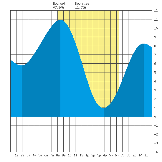 Beauty Bay tide chart for Thursday, February 26, 2026