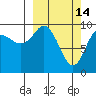 Beauty Bay tide chart for Saturday, March 14, 2026