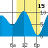 Beauty Bay tide chart for Sunday, March 15, 2026