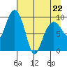 Beauty Bay tide chart for Wednesday, April 22, 2026