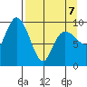 Beauty Bay tide chart for Tuesday, April 7, 2026