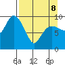Beauty Bay tide chart for Wednesday, April 8, 2026