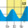 Beauty Bay tide chart for Tuesday, May 12, 2026