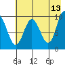 Beauty Bay tide chart for Wednesday, May 13, 2026